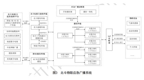 湖北廣電局發(fā)布首個(gè)省級(jí)應(yīng)急廣播北斗衛(wèi)星系統(tǒng)技術(shù)規(guī)范系列標(biāo)準(zhǔn)文件，推動(dòng)信息系統(tǒng)集成與物聯(lián)網(wǎng)技術(shù)服務(wù)發(fā)展