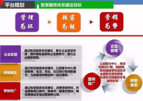 云威榜第315期 智慧商貿(mào)大數(shù)據(jù)解決方案賦能互聯(lián)網(wǎng)數(shù)據(jù)服務