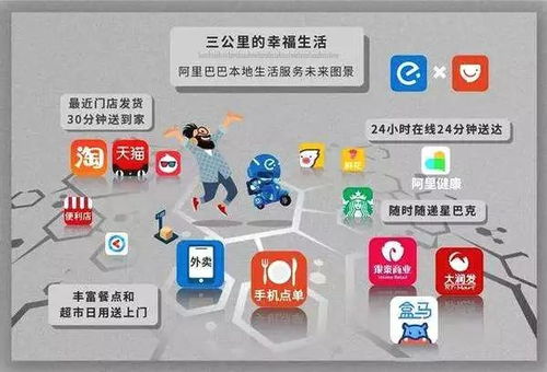 新零售的五大趨勢 互聯(lián)網(wǎng)數(shù)據(jù)服務驅(qū)動變革