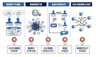大數(shù)據(jù)時代下的數(shù)據(jù)治理 從用戶視角出發(fā)的互聯(lián)網(wǎng)數(shù)據(jù)服務