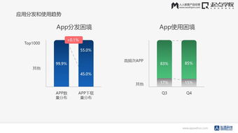 數據驅動產品運營創(chuàng)新 互聯(lián)網未來發(fā)展的核心引擎