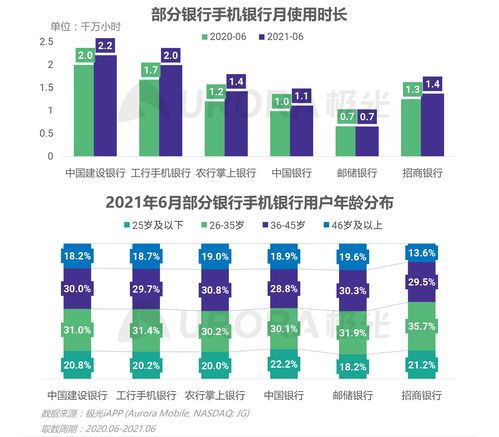 極光2021年Q2移動(dòng)互聯(lián)網(wǎng)行業(yè)數(shù)據(jù)研究報(bào)告 洞察趨勢，驅(qū)動(dòng)未來