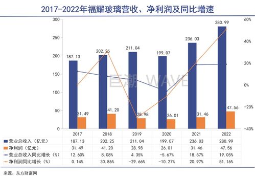 曹德旺與馬斯克 實(shí)業(yè)家與夢想家的交錯(cuò)人生與互聯(lián)網(wǎng)數(shù)據(jù)服務(wù)的未來