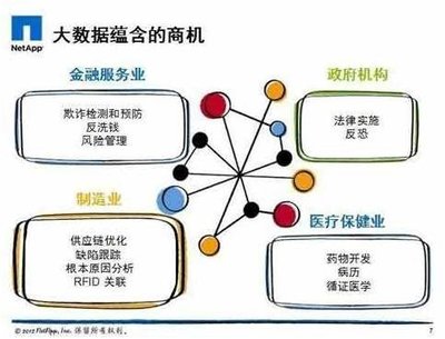 大數據浪潮 重塑互聯網數據服務的核心引擎