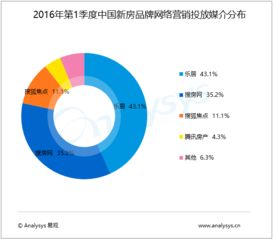 互聯網大數據分析的多元價值 從易觀實踐看行業互聯網的發展邏輯