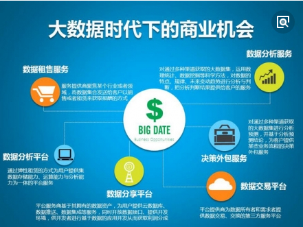 大數據的互聯網商業機會 點燃互聯網數據服務的未來