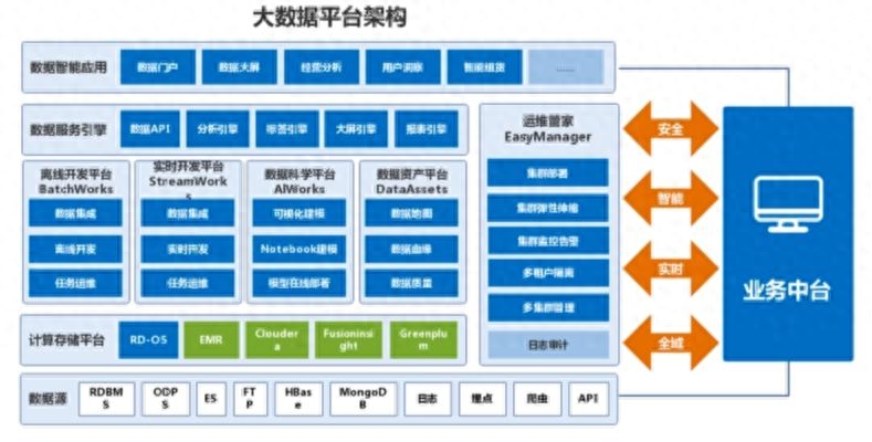 數據洞察 揭示商業價值的AI與大數據融合之道