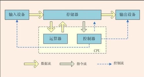 計算機操作系統與軟硬件體系結構