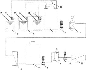 集成膜技術在電鍍廢水回用中的應用與非常規水源利用技術發展