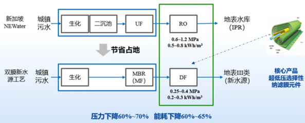 智引未來，碧水源以科技驅(qū)動非常規(guī)水源利用新篇章