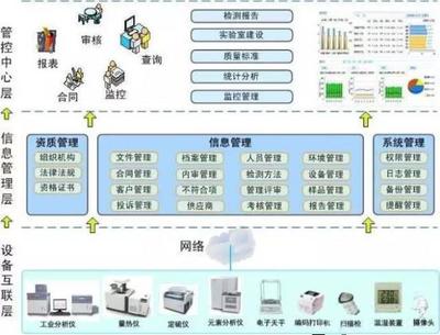 博晟標(biāo)準(zhǔn)化實驗室信息系統(tǒng) 賽摩電氣領(lǐng)跑皮帶秤技術(shù)，助力火電企業(yè)燃料驗收智能化升級
